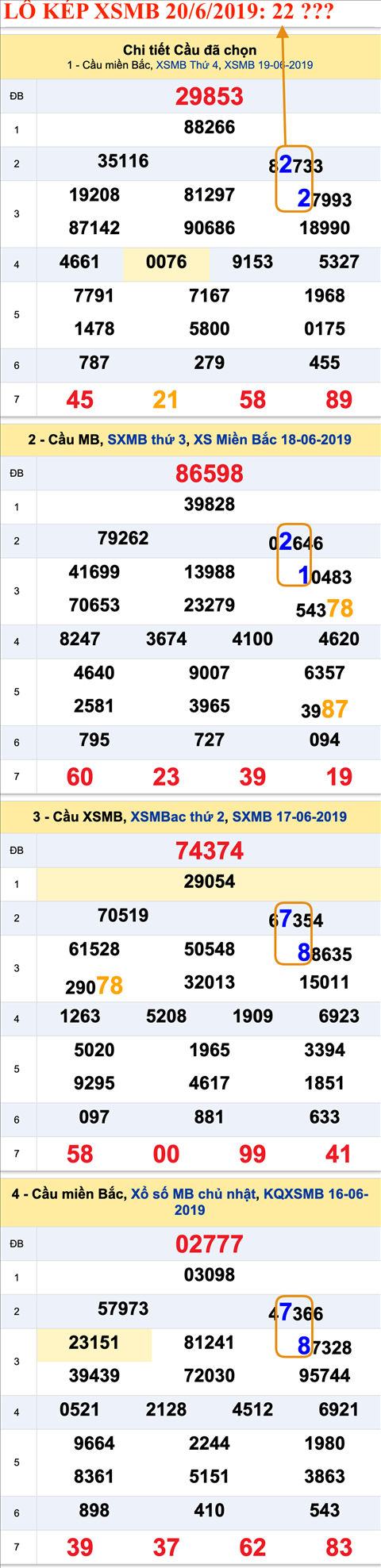 An so kep thu nhat - Lo kep XSMB 20-6-2019 An so kep thu nhat - Lo kep XSMB 20-6-2019